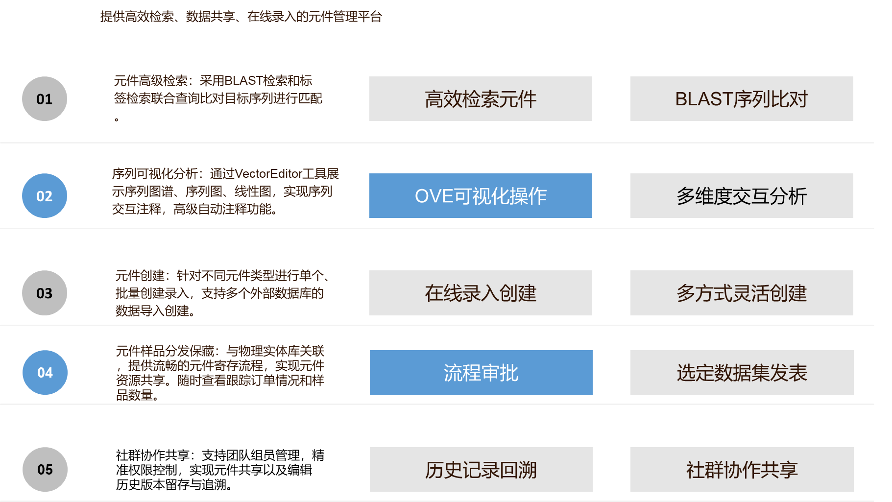基因元件庫(kù)