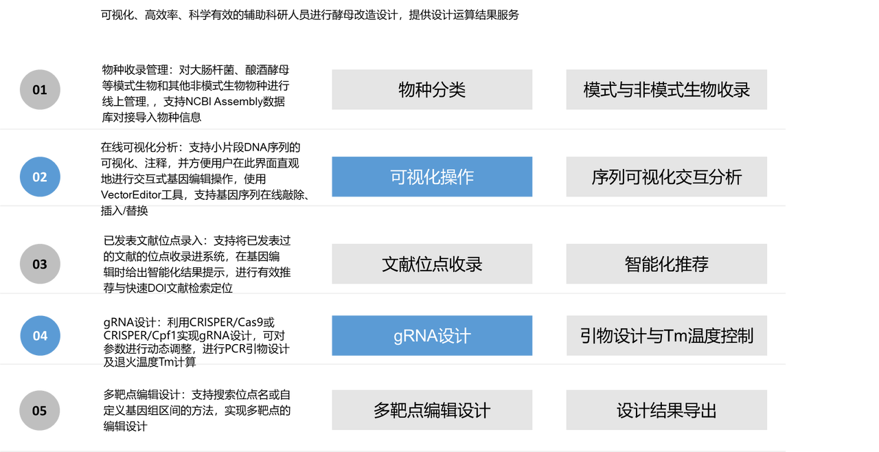先進(jìn)院CRISPR生物設(shè)計(jì)器