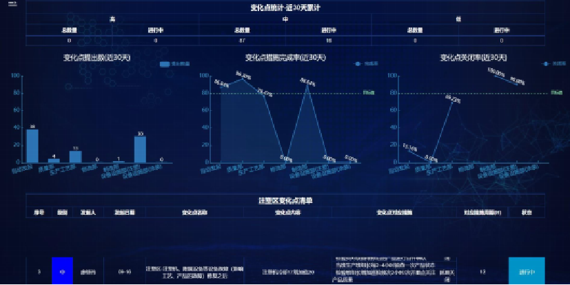 車機(jī)售后管控系統(tǒng)