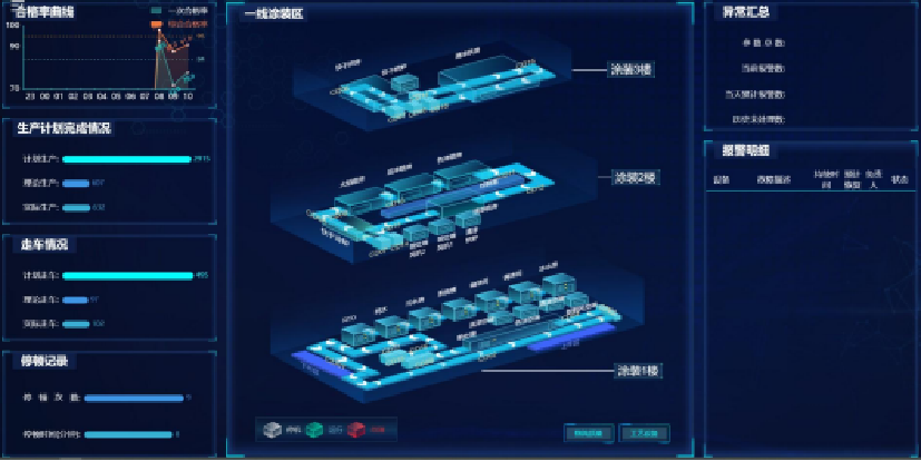 車機售后管控系統(tǒng)