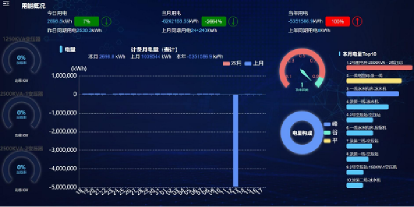 車機售后管控系統(tǒng)